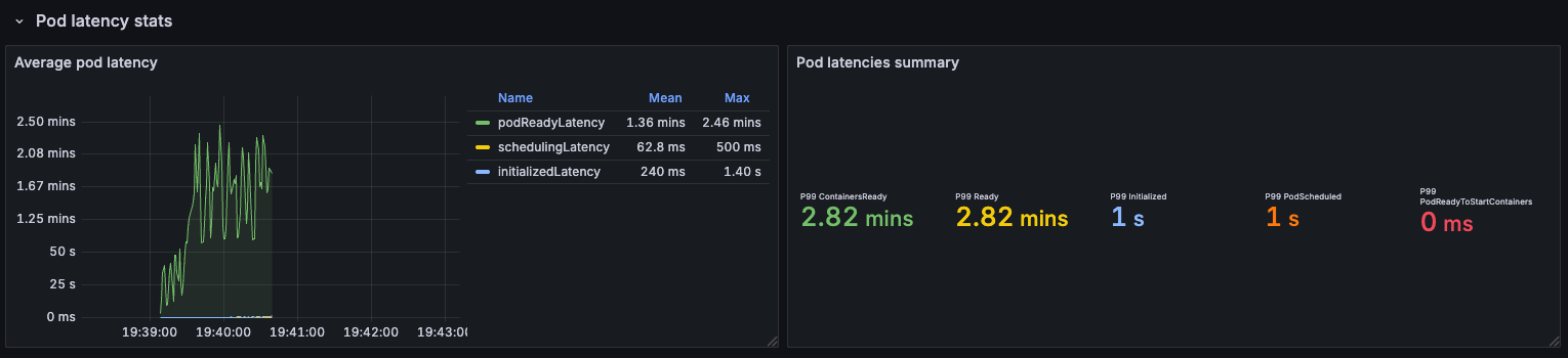 Pod latency when running on a single node (with kube-proxy)